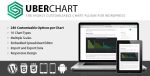 uberchart-1-34-wordpress-chart-plugin